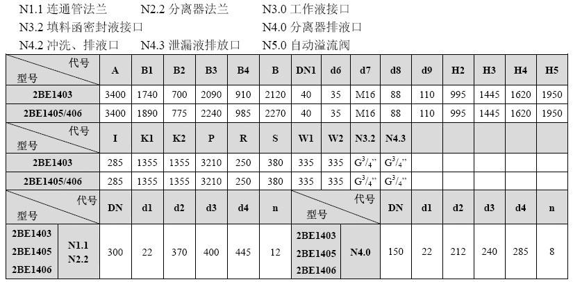 2BE1 403/405/406皮帶傳動水環(huán)式真空泵安裝尺寸